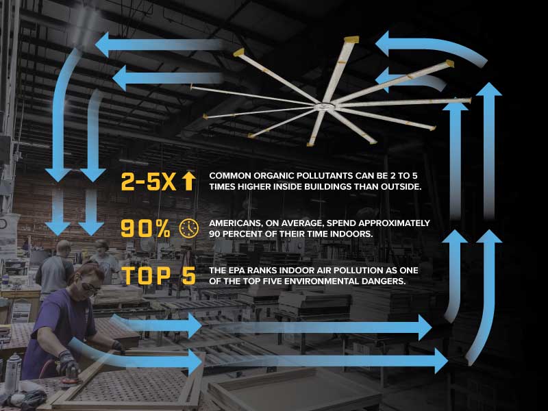 fan placement for optimal air circulation